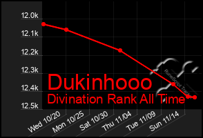 Total Graph of Dukinhooo