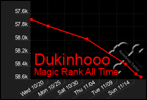 Total Graph of Dukinhooo