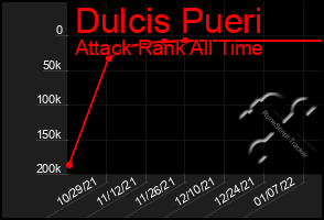 Total Graph of Dulcis Pueri