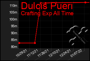 Total Graph of Dulcis Pueri