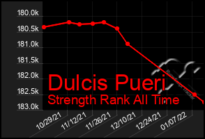 Total Graph of Dulcis Pueri