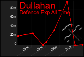 Total Graph of Dullahan