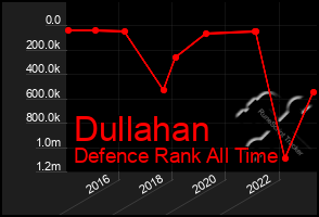 Total Graph of Dullahan