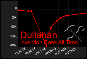 Total Graph of Dullahan