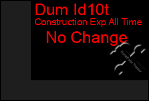 Total Graph of Dum Id10t