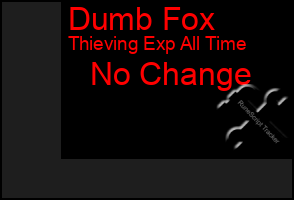 Total Graph of Dumb Fox