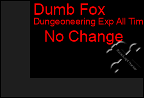 Total Graph of Dumb Fox