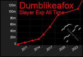 Total Graph of Dumblikeafox