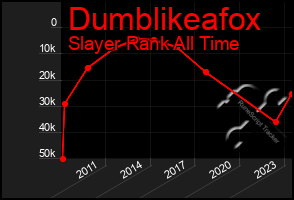 Total Graph of Dumblikeafox