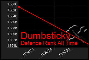 Total Graph of Dumbsticky