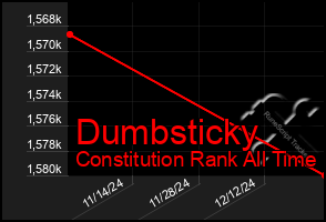 Total Graph of Dumbsticky