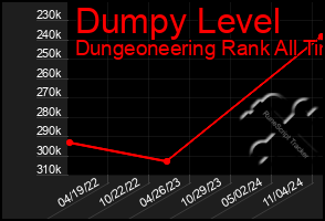 Total Graph of Dumpy Level