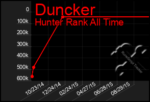 Total Graph of Duncker