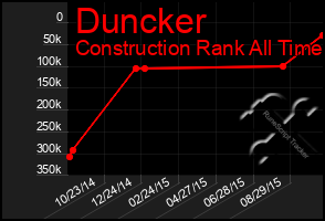 Total Graph of Duncker