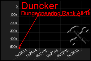 Total Graph of Duncker