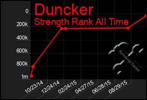 Total Graph of Duncker