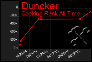 Total Graph of Duncker