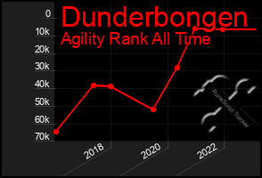 Total Graph of Dunderbongen