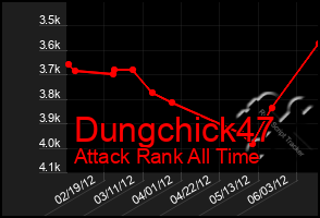 Total Graph of Dungchick47