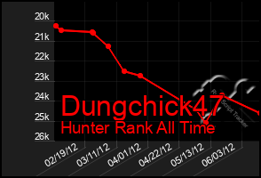 Total Graph of Dungchick47