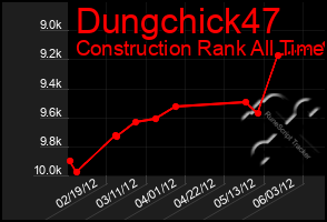 Total Graph of Dungchick47