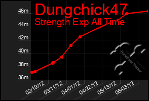 Total Graph of Dungchick47