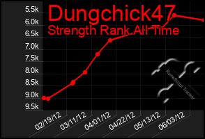 Total Graph of Dungchick47