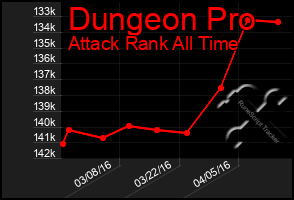 Total Graph of Dungeon Pro