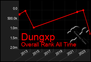 Total Graph of Dungxp