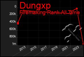 Total Graph of Dungxp