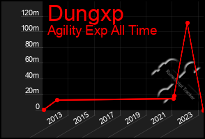 Total Graph of Dungxp