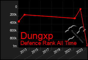 Total Graph of Dungxp