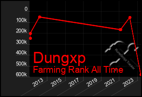 Total Graph of Dungxp