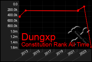 Total Graph of Dungxp