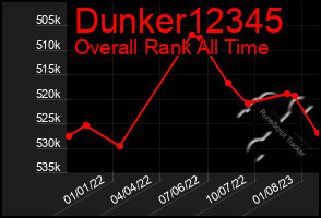 Total Graph of Dunker12345