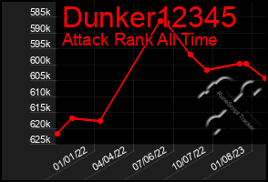 Total Graph of Dunker12345