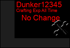 Total Graph of Dunker12345