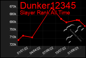 Total Graph of Dunker12345