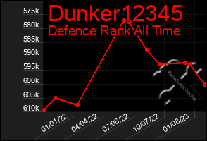 Total Graph of Dunker12345