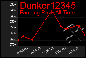 Total Graph of Dunker12345