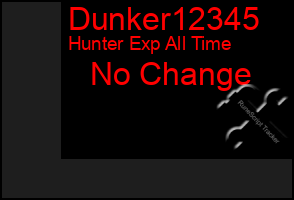 Total Graph of Dunker12345