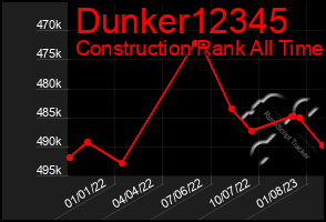 Total Graph of Dunker12345