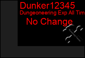 Total Graph of Dunker12345