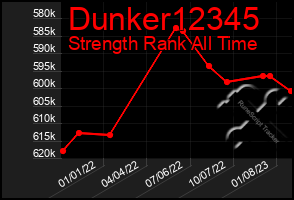 Total Graph of Dunker12345