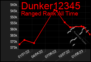 Total Graph of Dunker12345