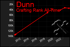 Total Graph of Dunn