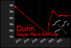 Total Graph of Dunn