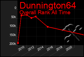 Total Graph of Dunnington64