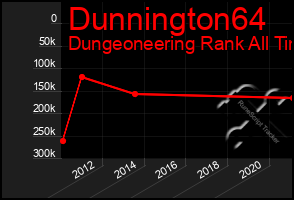 Total Graph of Dunnington64