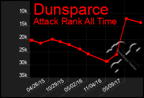 Total Graph of Dunsparce